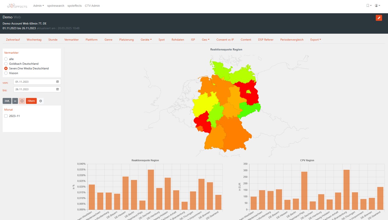 spoteffects Connected-TV Dashboard Geo-Auswertung