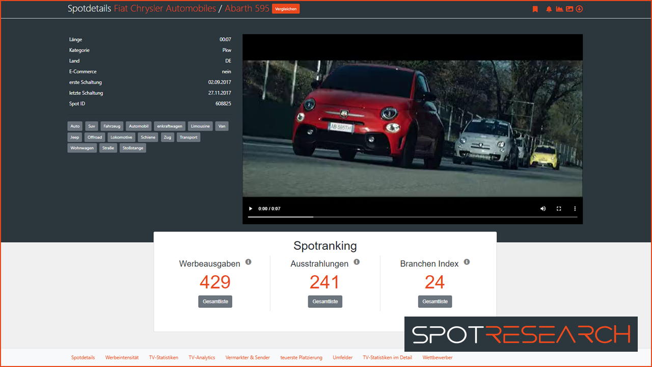 spotresearch Spotdetails