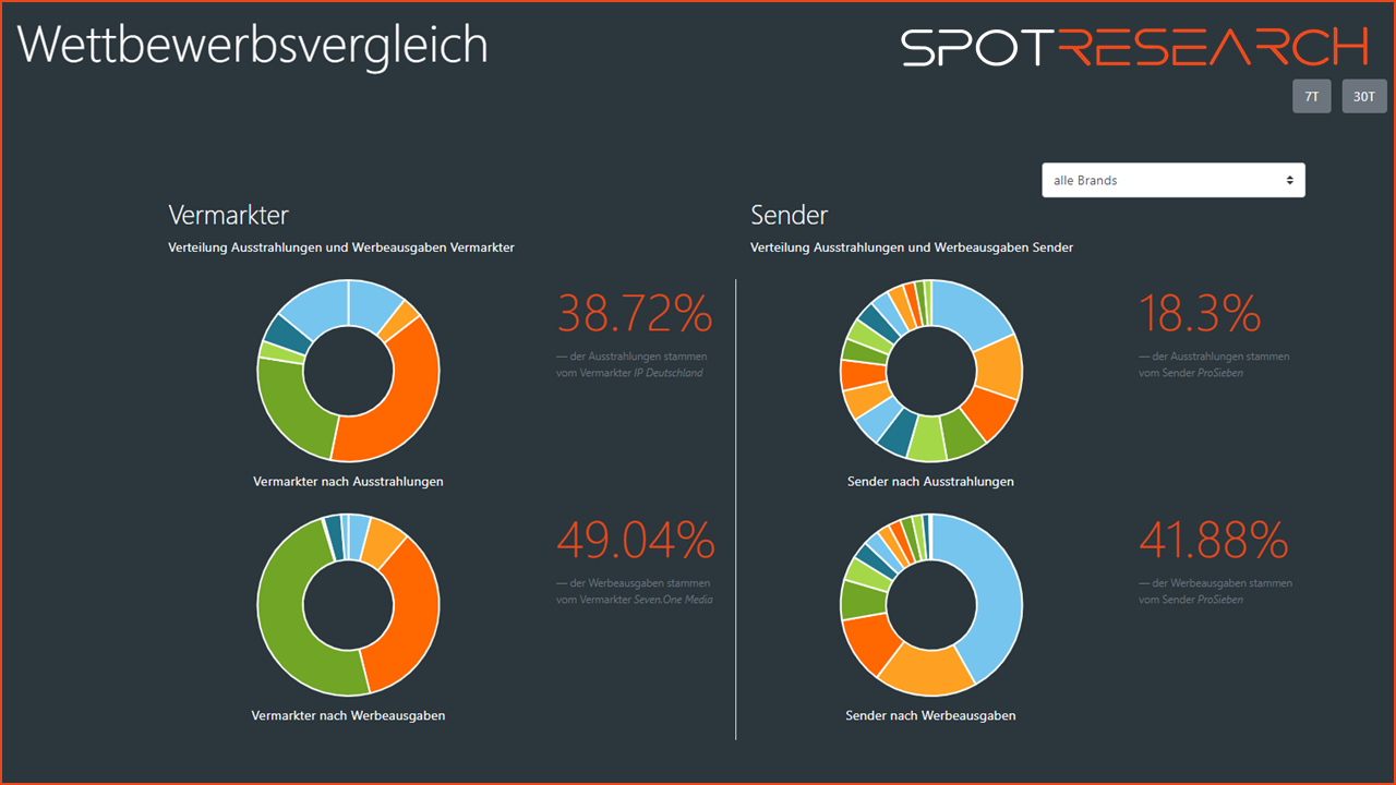 spotresearch Wettbewerbsvergleich